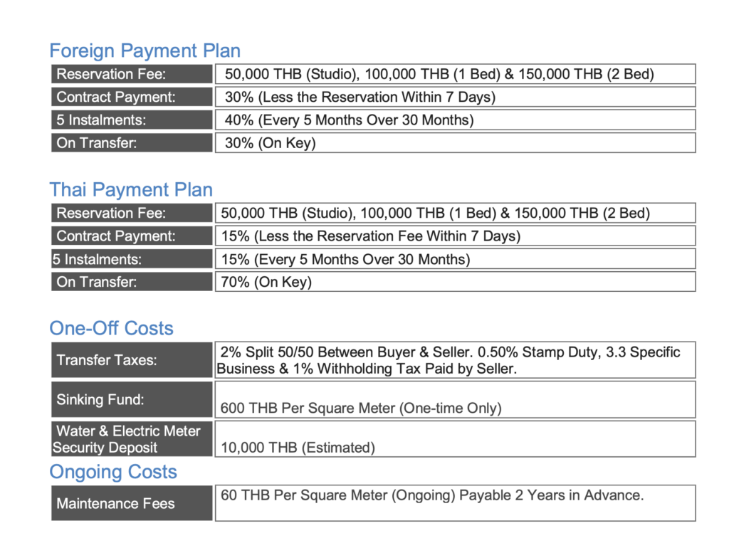 The Coral Pattaya Payment Plan