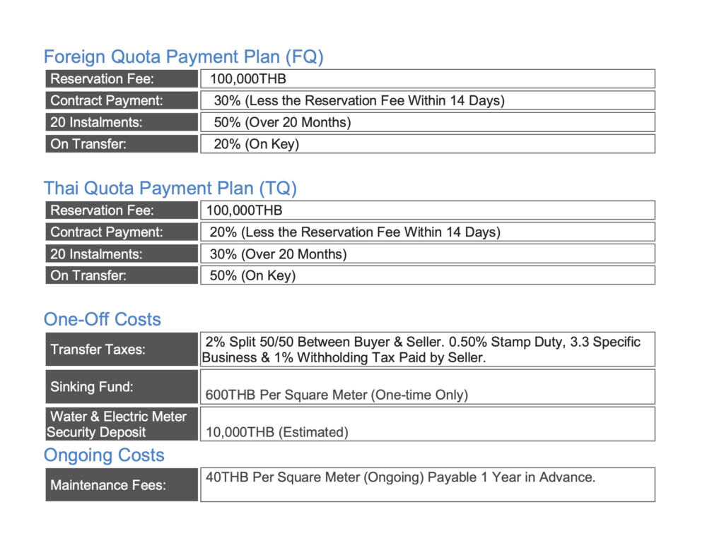 Final Harmonia City Garden Thai & Foreign Payment Plans