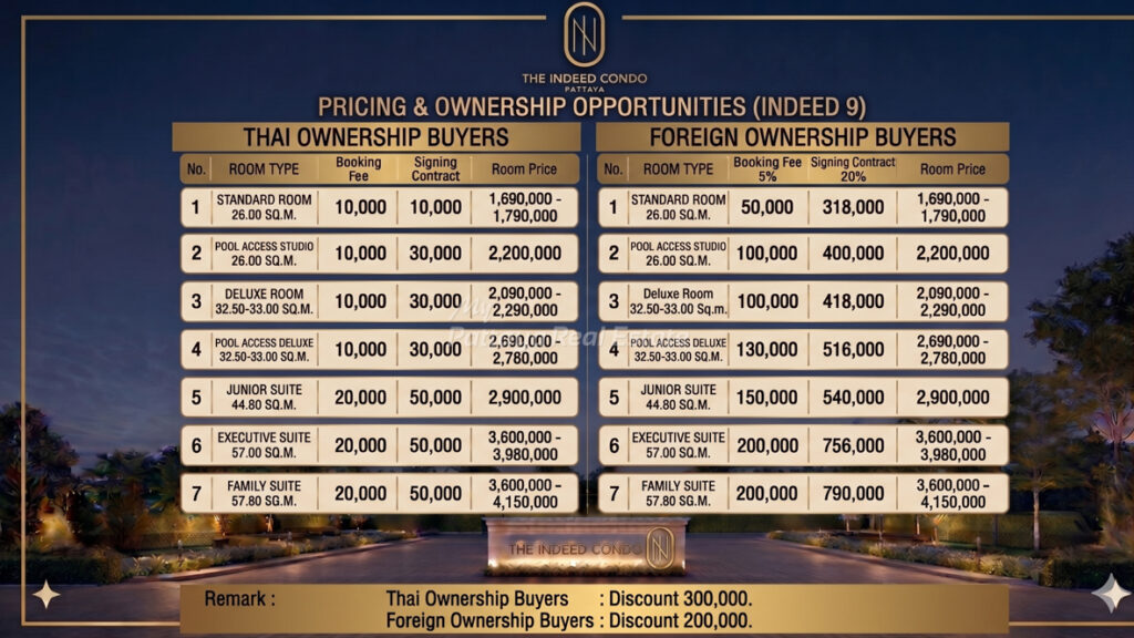 The Indeed Condo Pattaya Condos For Sale & Rent - Payment Plans - My Pattaya Real Estate