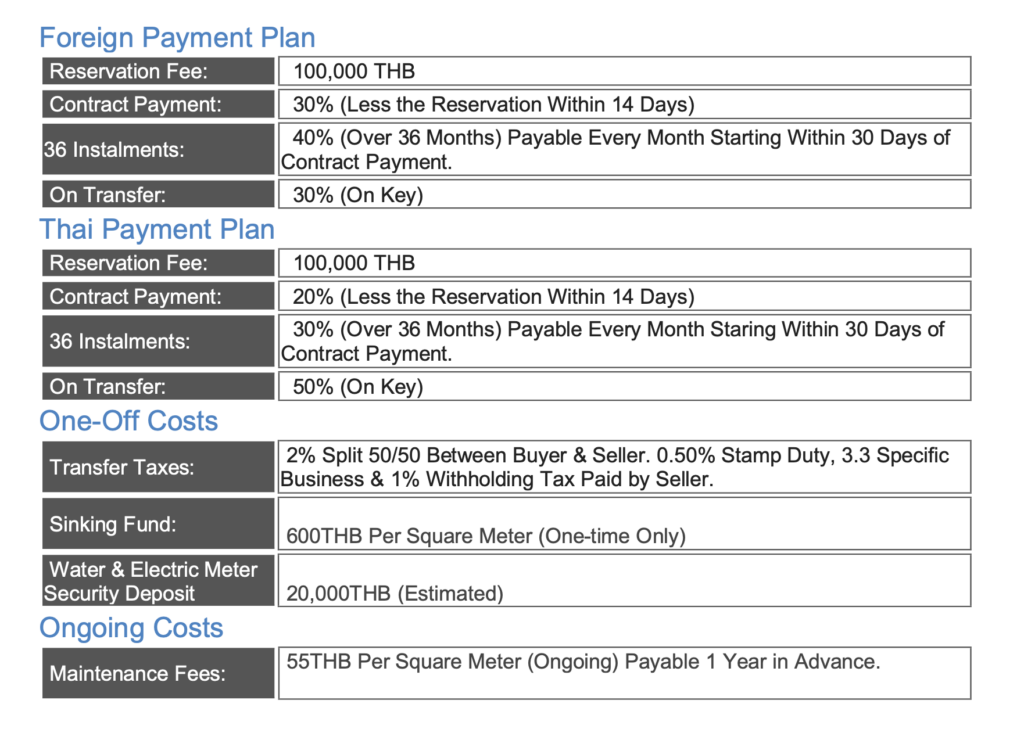 Level Pratumnak Pattaya Payment Plan