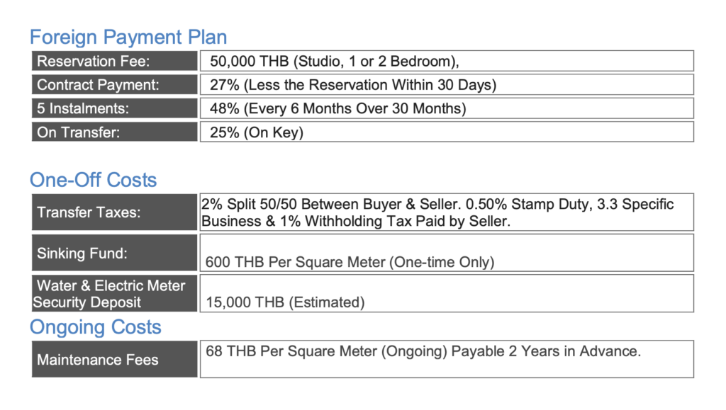 Embassy World Pattaya Foreign Quota Payment Plan