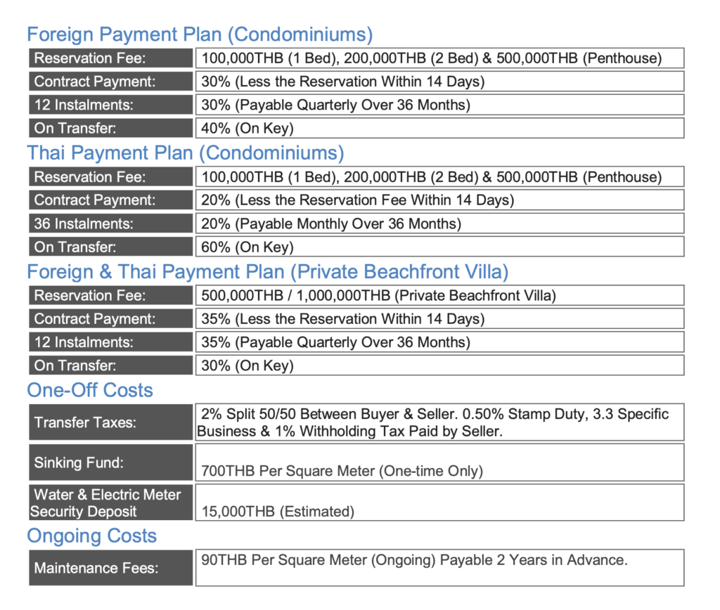 Soondri WongAmat Pattaya Payment Plan